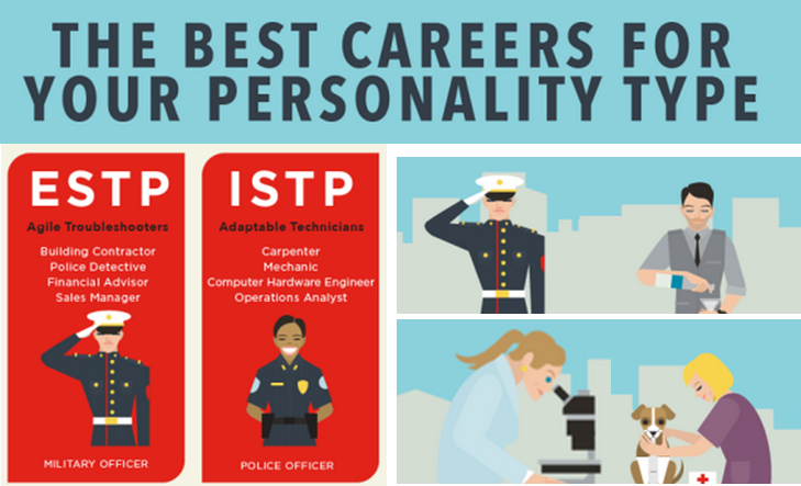 best-careers-for-your-personality-type